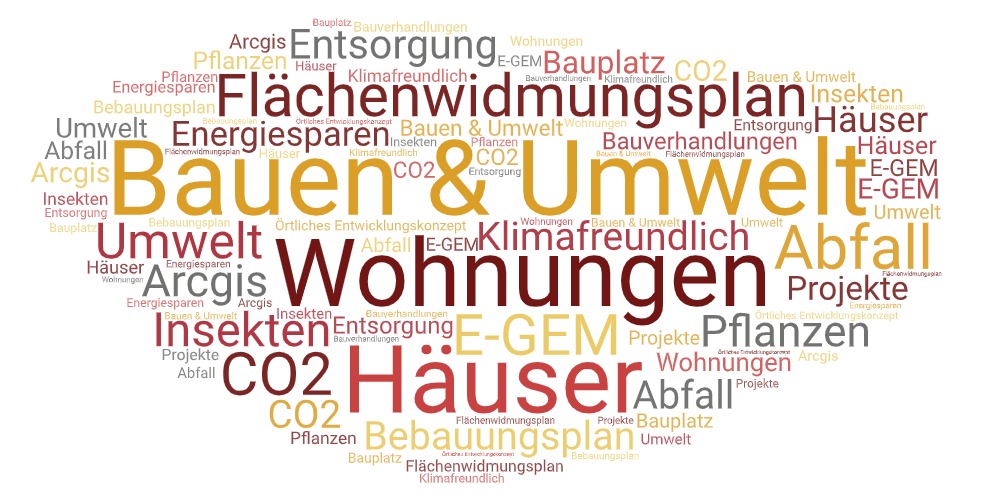 Wörterwolke zum Thema Bauen & Umwelt in gelb-orange-rot-grau