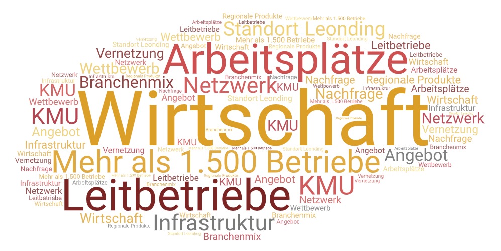 Wörterwolke zum Thema Wirtschaft in gelb-orange-rot-grau