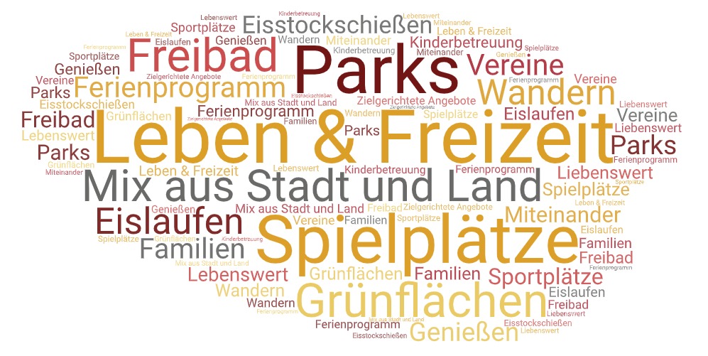 Wörterwolke zum Thema Leben & Freizeit in gelb-orange-rot-grau